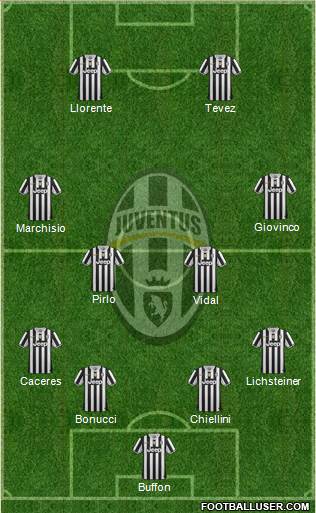 Juventus Formation 2014