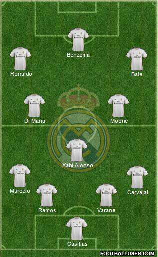 Real Madrid C.F. Formation 2014