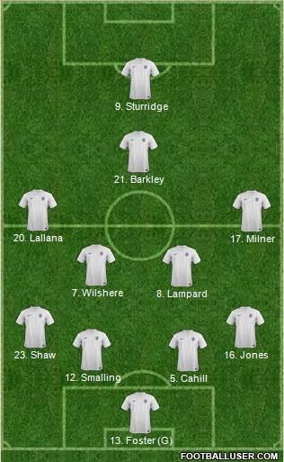 England Formation 2014