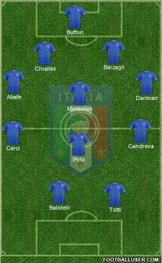 Italy Formation 2014