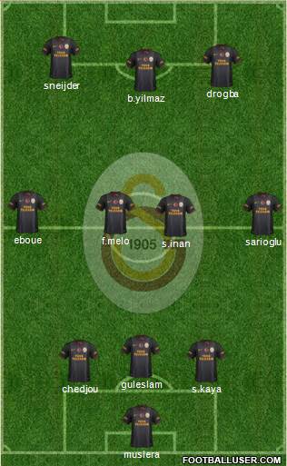 Galatasaray SK Formation 2014