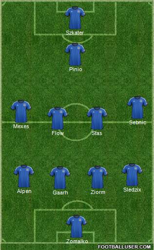 San Jose Earthquakes Formation 2014