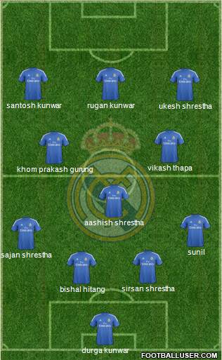 Real Madrid C.F. Formation 2014