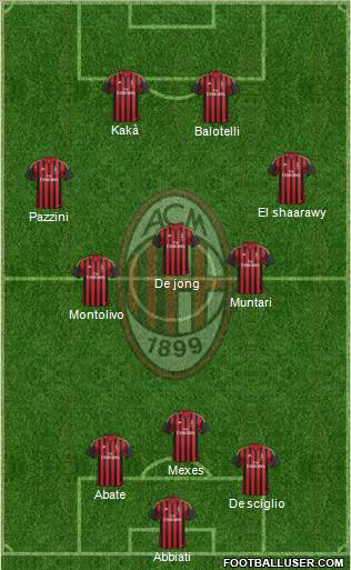 A.C. Milan Formation 2014