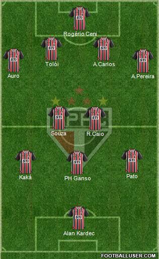 São Paulo FC Formation 2014