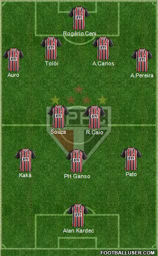 São Paulo FC 4-2-3-1 football formation