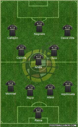 Spain Formation 2014