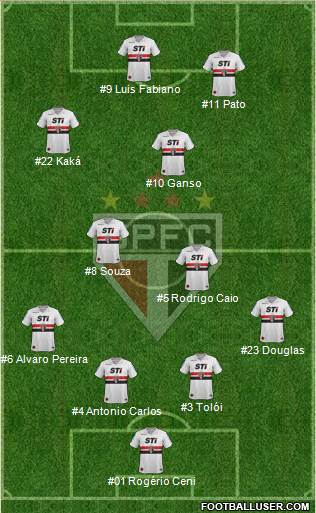 São Paulo FC Formation 2014
