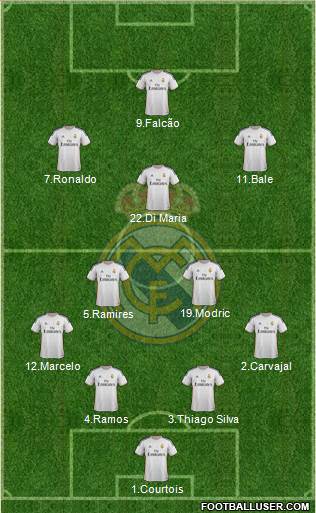 Real Madrid C.F. Formation 2014