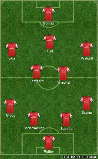 Arsenal Formation 2014