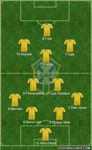 Brazil Formation 2014