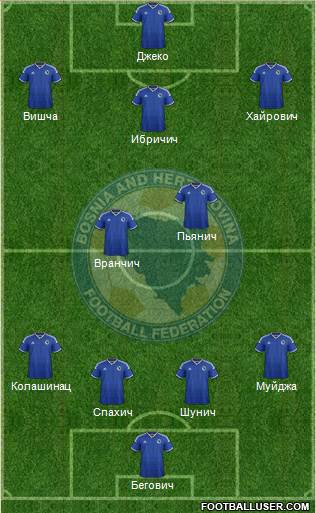 Bosnia and Herzegovina Formation 2014
