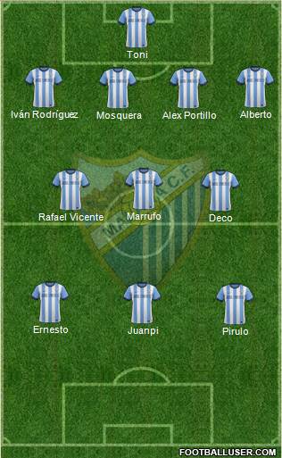 Málaga C.F., S.A.D. Formation 2014