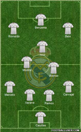 Real Madrid C.F. Formation 2014