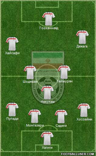 Iran Formation 2014