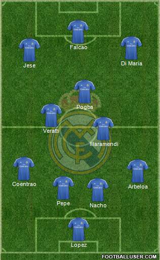 Real Madrid C.F. Formation 2014