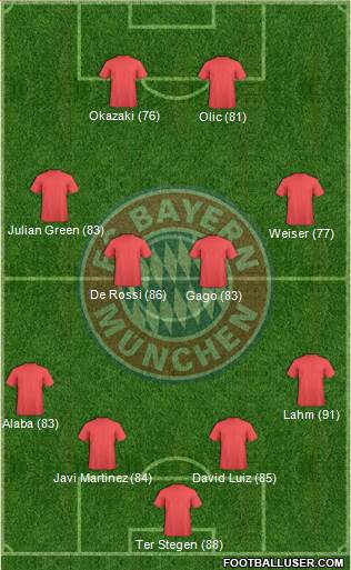 FC Bayern München Formation 2014