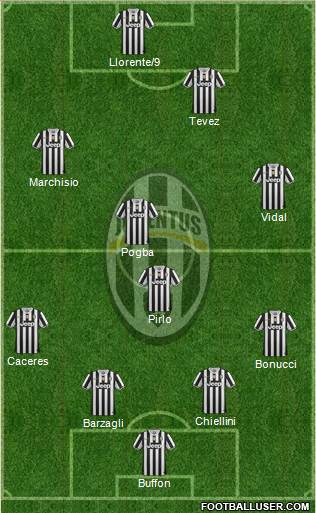 Juventus Formation 2014