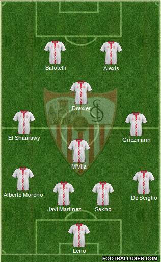 Sevilla F.C., S.A.D. Formation 2014