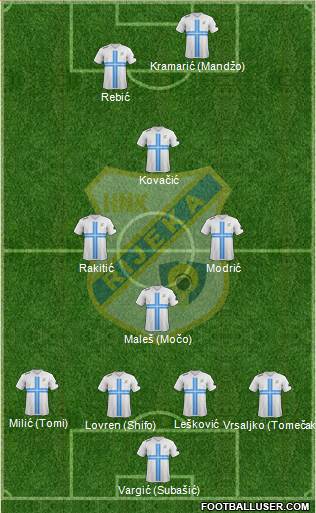 HNK Rijeka Formation 2014