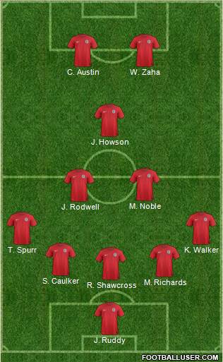 England Formation 2014