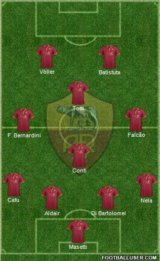 AS Roma Formation 2014
