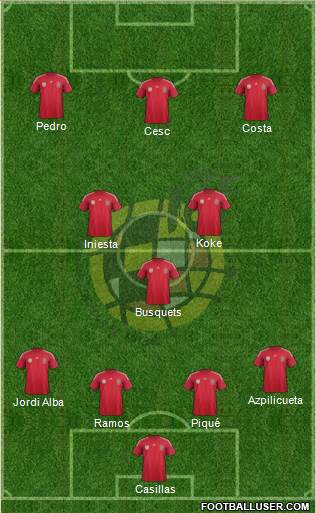 Spain Formation 2014