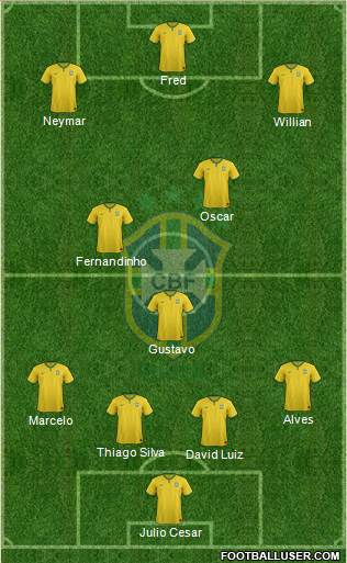 Brazil Formation 2014
