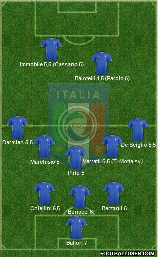 Italy Formation 2014
