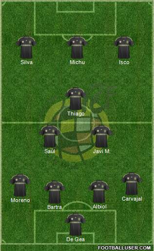 Spain Formation 2014