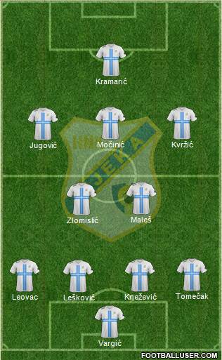 HNK Rijeka Formation 2014
