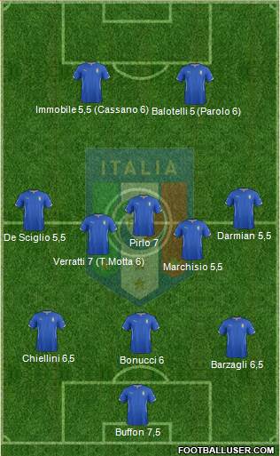 Italy Formation 2014