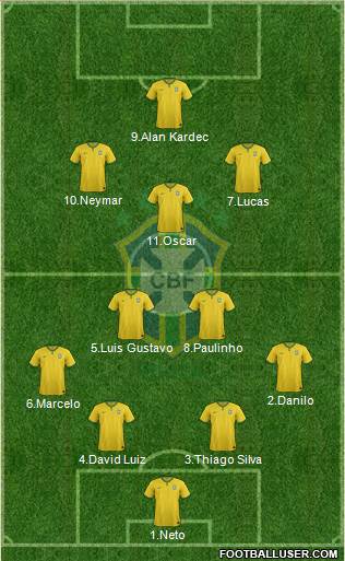 Brazil Formation 2014