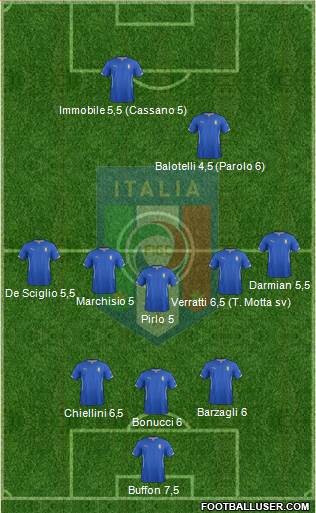 Italy Formation 2014