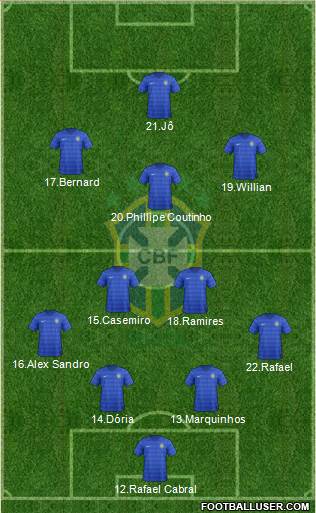 Brazil Formation 2014
