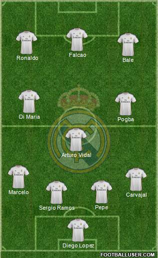 Real Madrid C.F. Formation 2014
