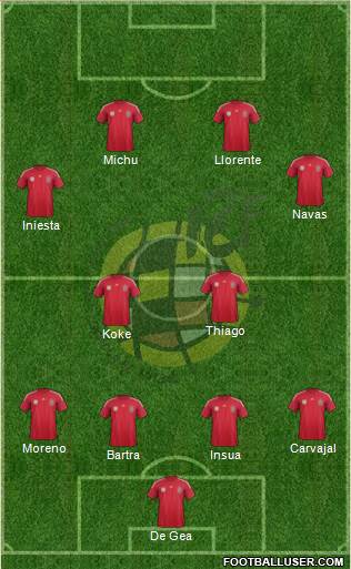Spain Formation 2014