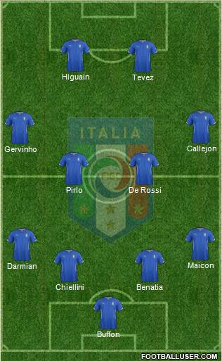 Italy Formation 2014