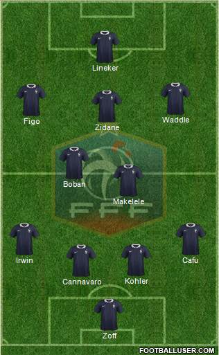 France Formation 2014