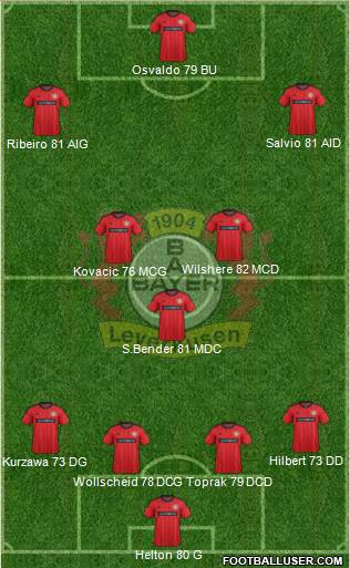 Bayer 04 Leverkusen Formation 2014