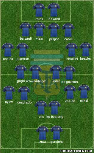 Argentina Formation 2014
