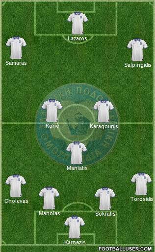 Greece Formation 2014