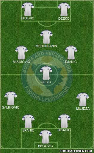 Bosnia and Herzegovina Formation 2014