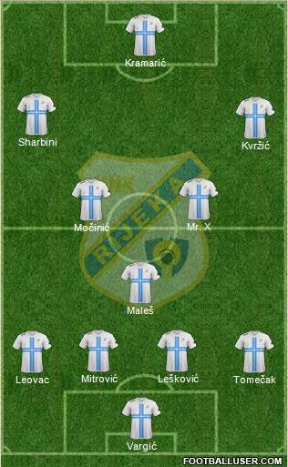 HNK Rijeka Formation 2014