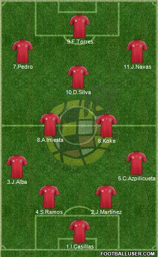 Spain Formation 2014