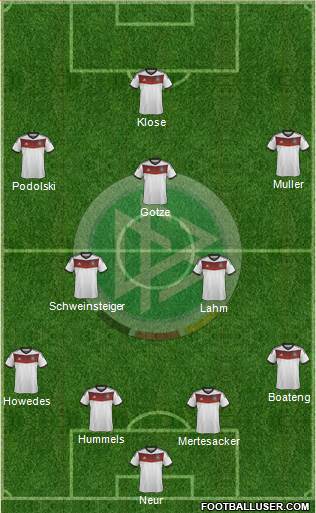 Germany Formation 2014