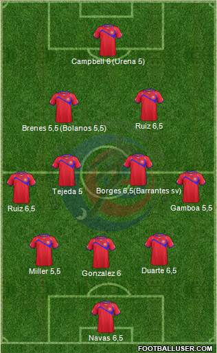 Costa Rica Formation 2014