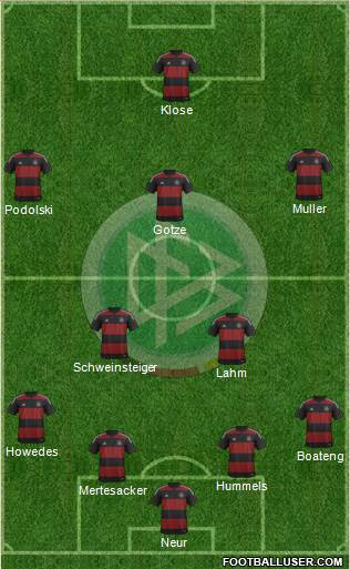 Germany Formation 2014