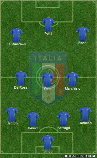 Italy Formation 2014