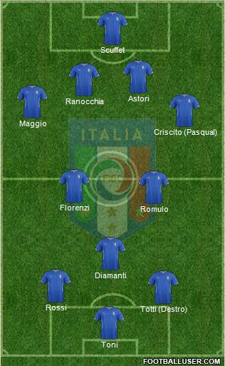 Italy Formation 2014